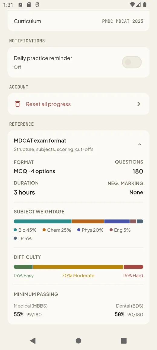Know the exam in detail — format, weightage, difficulty and cut-offs.