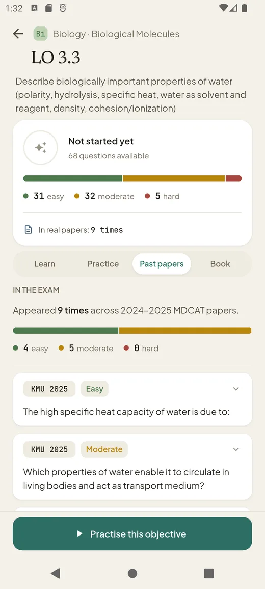 See how many times each objective appeared in real MDCAT papers.