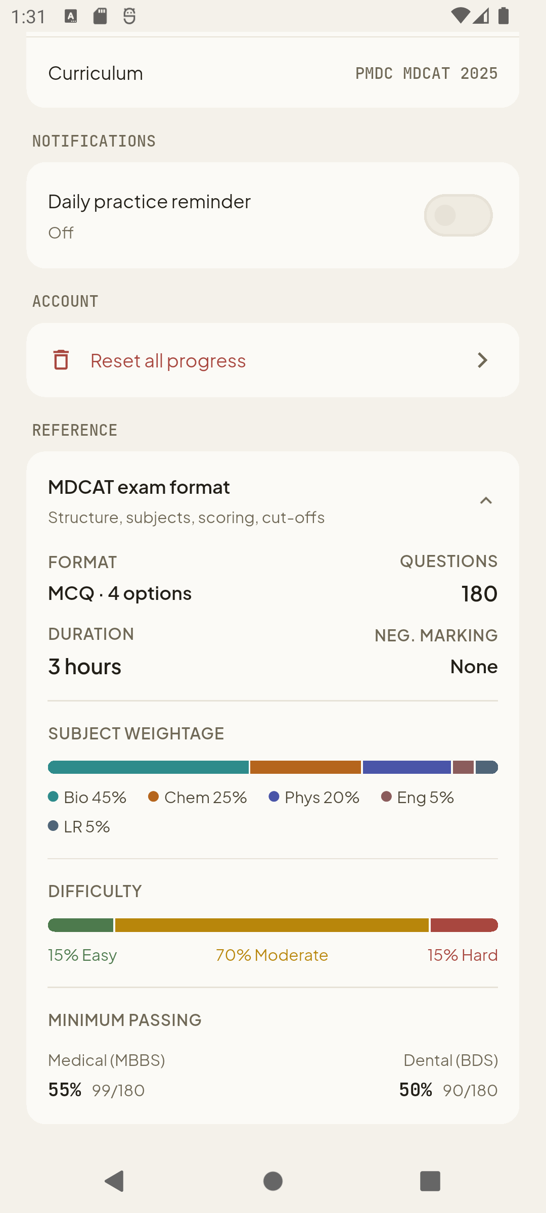 Know the exam cold — format, weightage, difficulty and cut-offs.